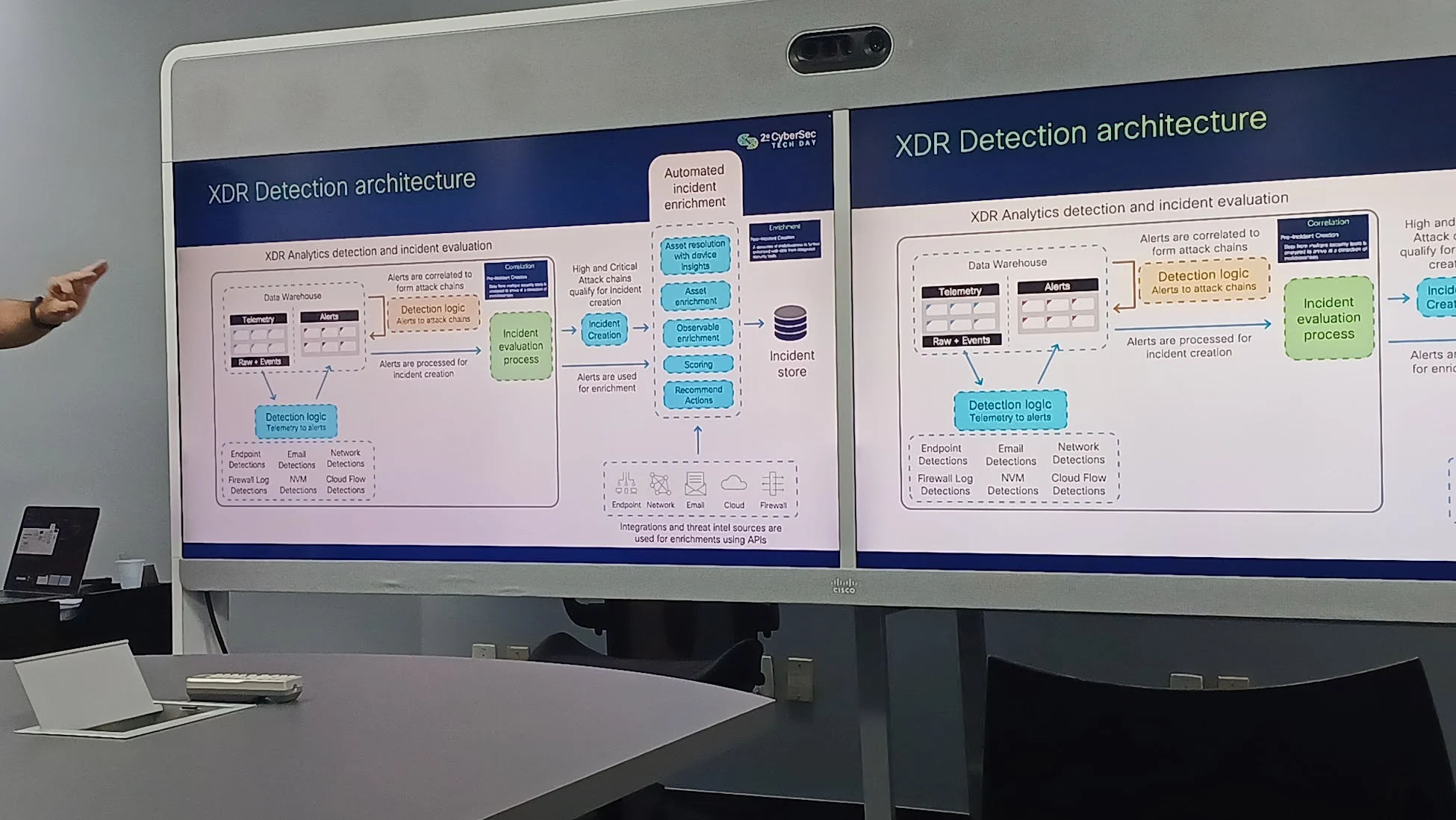 Cisco Security